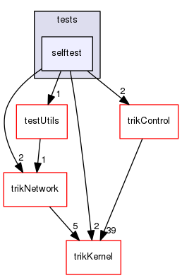 tests/selftest