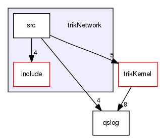 trikNetwork