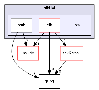 trikHal/src