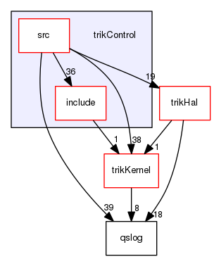 trikControl