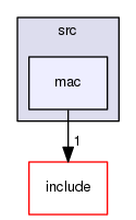 trikKernel/src/mac