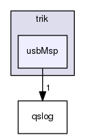 trikHal/src/trik/usbMsp