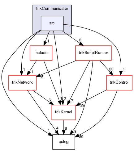 trikCommunicator/src