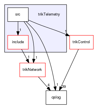 trikTelemetry