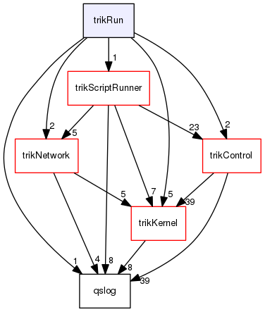 trikRun