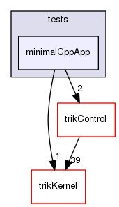 tests/minimalCppApp
