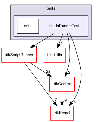 tests/trikJsRunnerTests