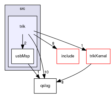 trikHal/src/trik