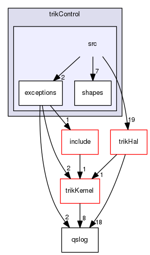trikControl/src