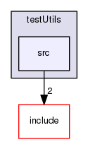 tests/testUtils/src