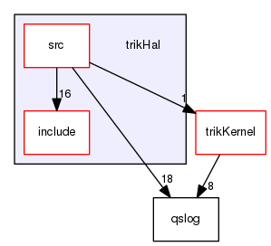 trikHal