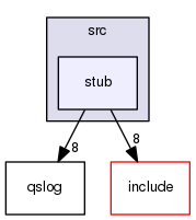 trikHal/src/stub