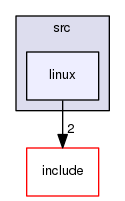 trikKernel/src/linux
