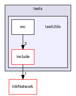 tests/testUtils